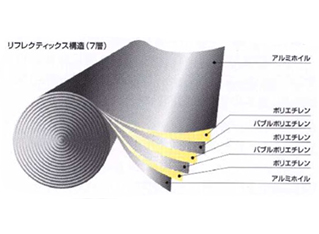 リフレクティックスの物性・特徴